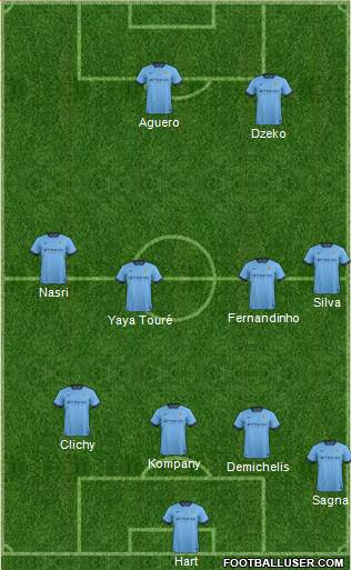 Manchester City Formation 2014