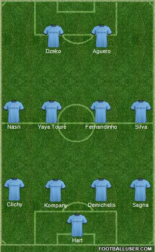 Manchester City Formation 2014