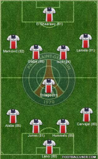 Paris Saint-Germain Formation 2014