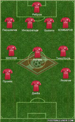 Spartak Moscow Formation 2014