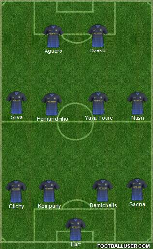 Manchester City Formation 2014