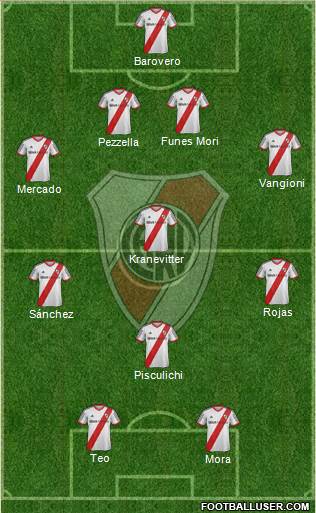 River Plate Formation 2014