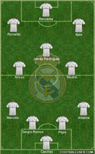 Real Madrid C.F. Formation 2014