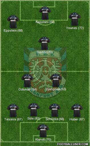 FSV Frankfurt Formation 2014