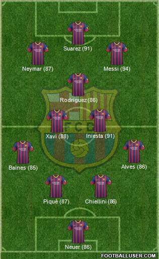 F.C. Barcelona Formation 2014