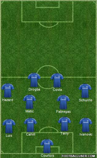 Chelsea Formation 2014