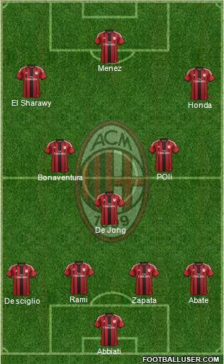 A.C. Milan Formation 2014