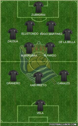 Real Sociedad S.A.D. Formation 2014