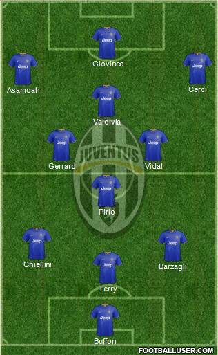 Juventus Formation 2014