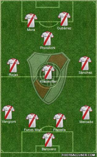 River Plate Formation 2014