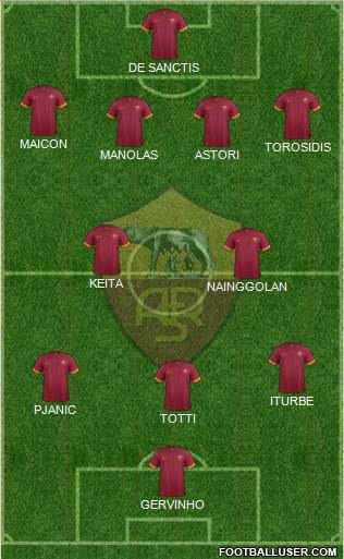 AS Roma Formation 2014