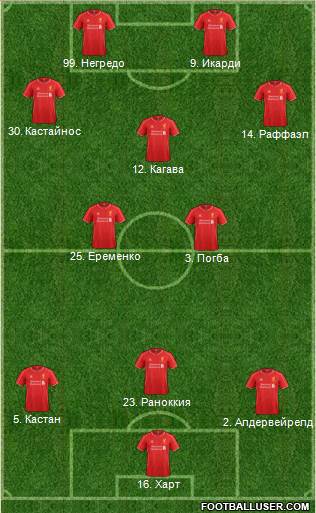 Liverpool Formation 2014