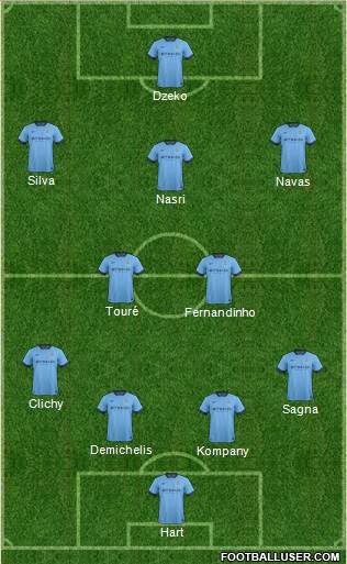 Manchester City Formation 2014