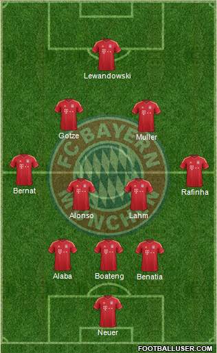 FC Bayern München Formation 2014