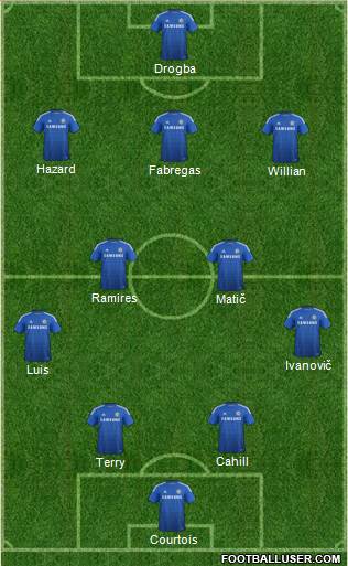 Chelsea Formation 2014