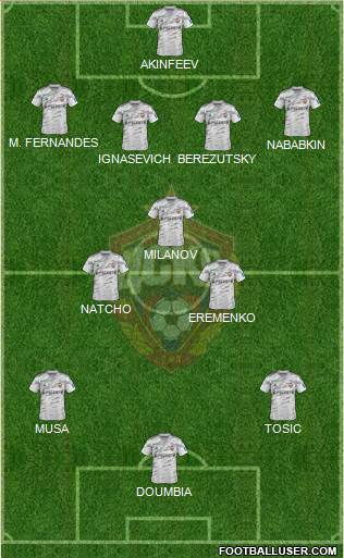CSKA Moscow Formation 2014