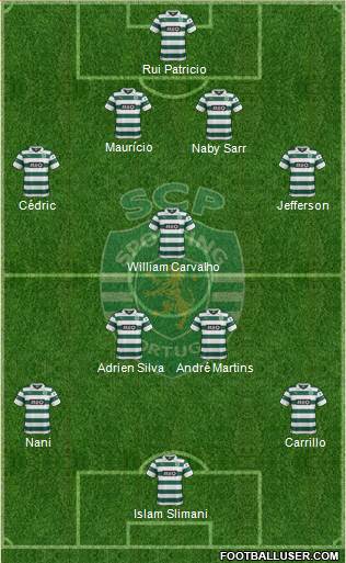 Sporting Clube de Portugal - SAD Formation 2014