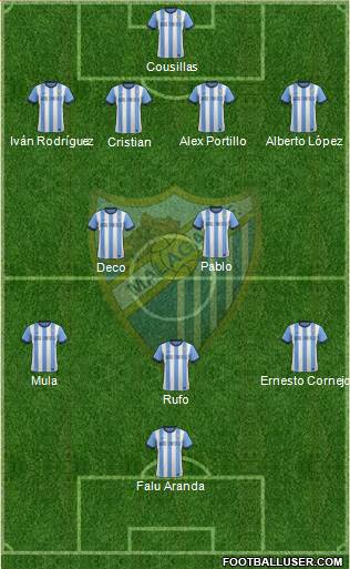 Málaga C.F., S.A.D. Formation 2014