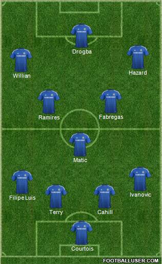 Chelsea Formation 2014