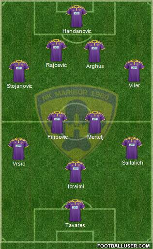 NK Maribor Formation 2014