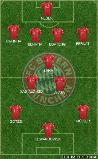 FC Bayern München Formation 2014