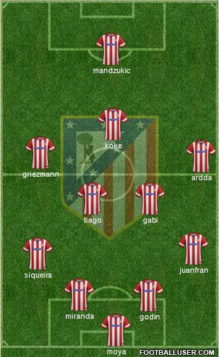 C. Atlético Madrid S.A.D. Formation 2014