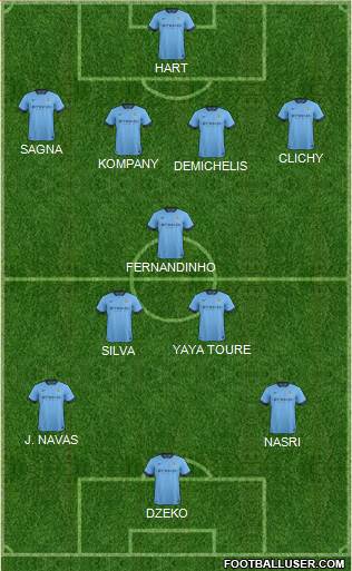 Manchester City Formation 2014