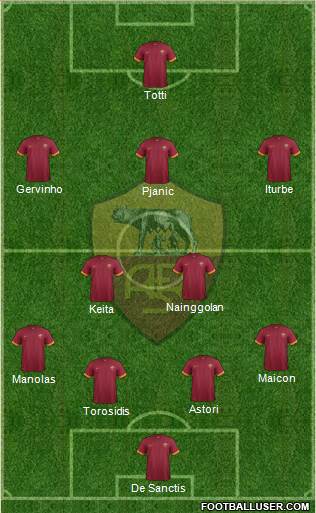 AS Roma Formation 2014