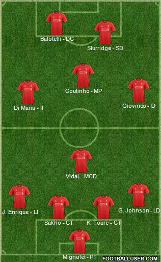 Liverpool Formation 2014