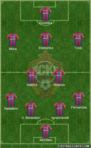CSKA Moscow Formation 2014