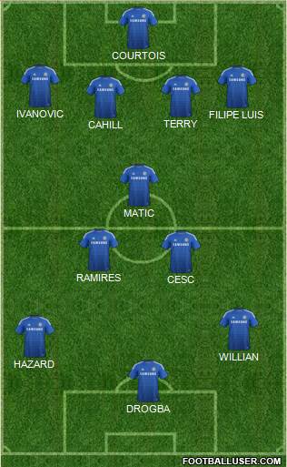 Chelsea Formation 2014