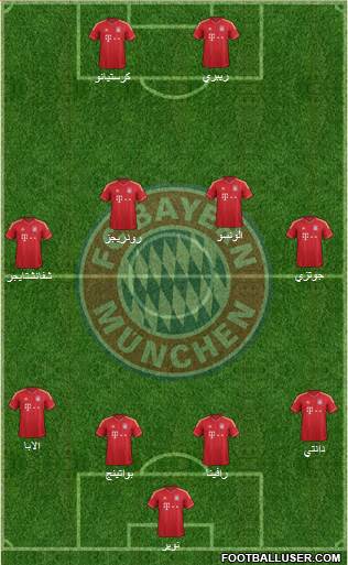 FC Bayern München Formation 2014