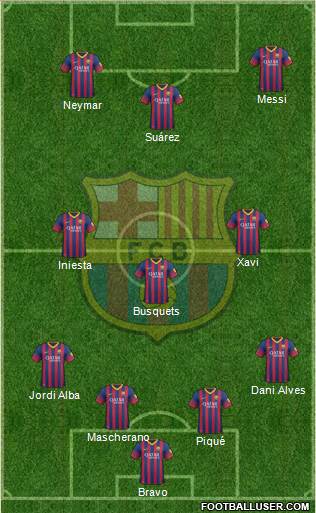 F.C. Barcelona Formation 2014