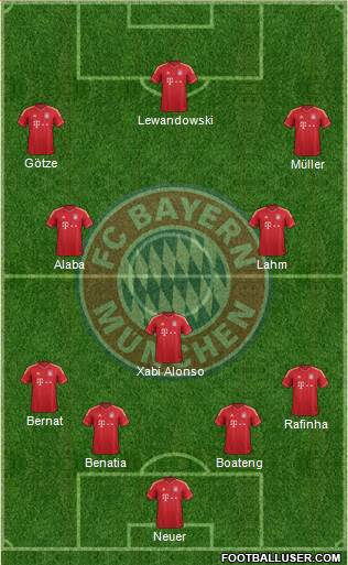 FC Bayern München Formation 2014