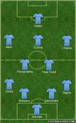 Manchester City Formation 2014