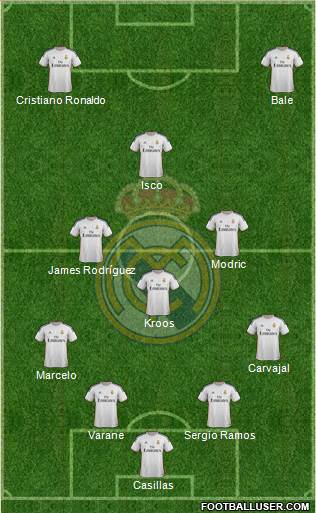 Real Madrid C.F. Formation 2014