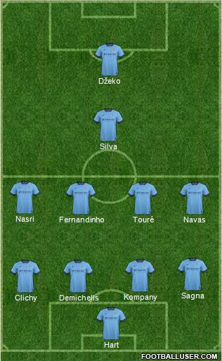 Manchester City Formation 2014