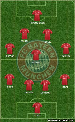 FC Bayern München Formation 2014