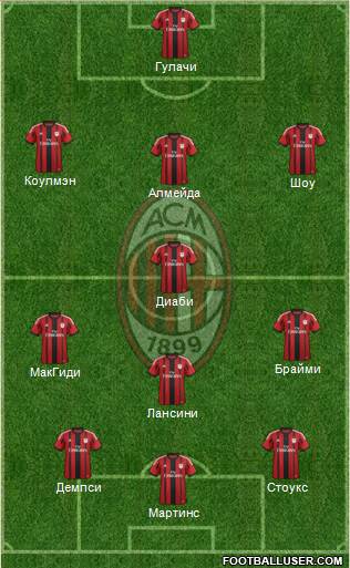 A.C. Milan Formation 2014