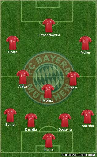 FC Bayern München Formation 2014