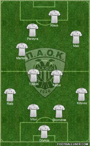AS PAOK Salonika Formation 2014