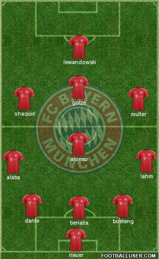 FC Bayern München Formation 2014