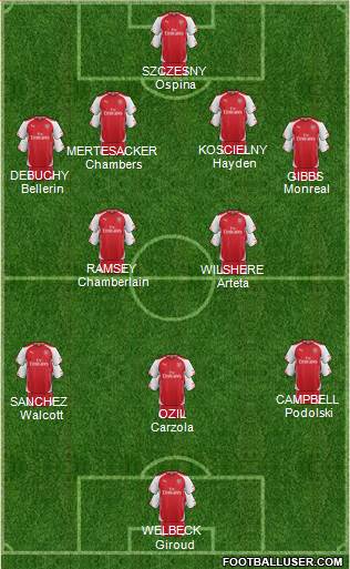 Arsenal Formation 2014