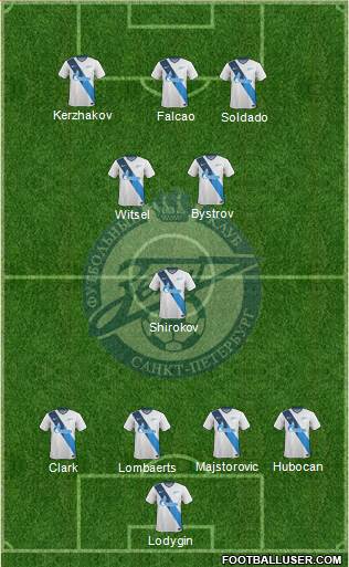 Zenit St. Petersburg Formation 2014