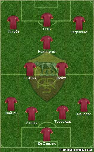 AS Roma Formation 2014