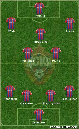 CSKA Moscow Formation 2014
