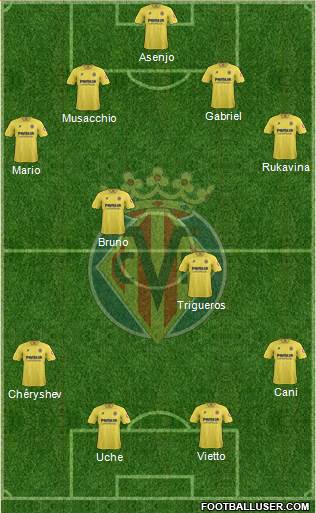 Villarreal C.F., S.A.D. Formation 2014