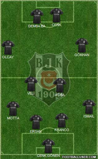 Besiktas JK Formation 2014