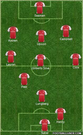 Arsenal Formation 2014