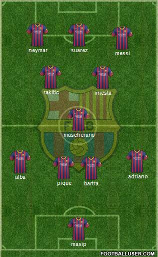 F.C. Barcelona Formation 2014